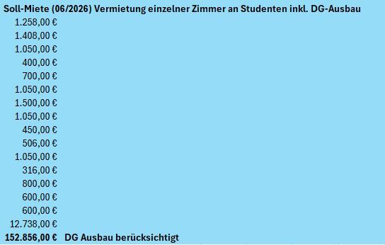 Miet�bersicht Studenten 2026 Mehrfamilienhaus Hildesheim